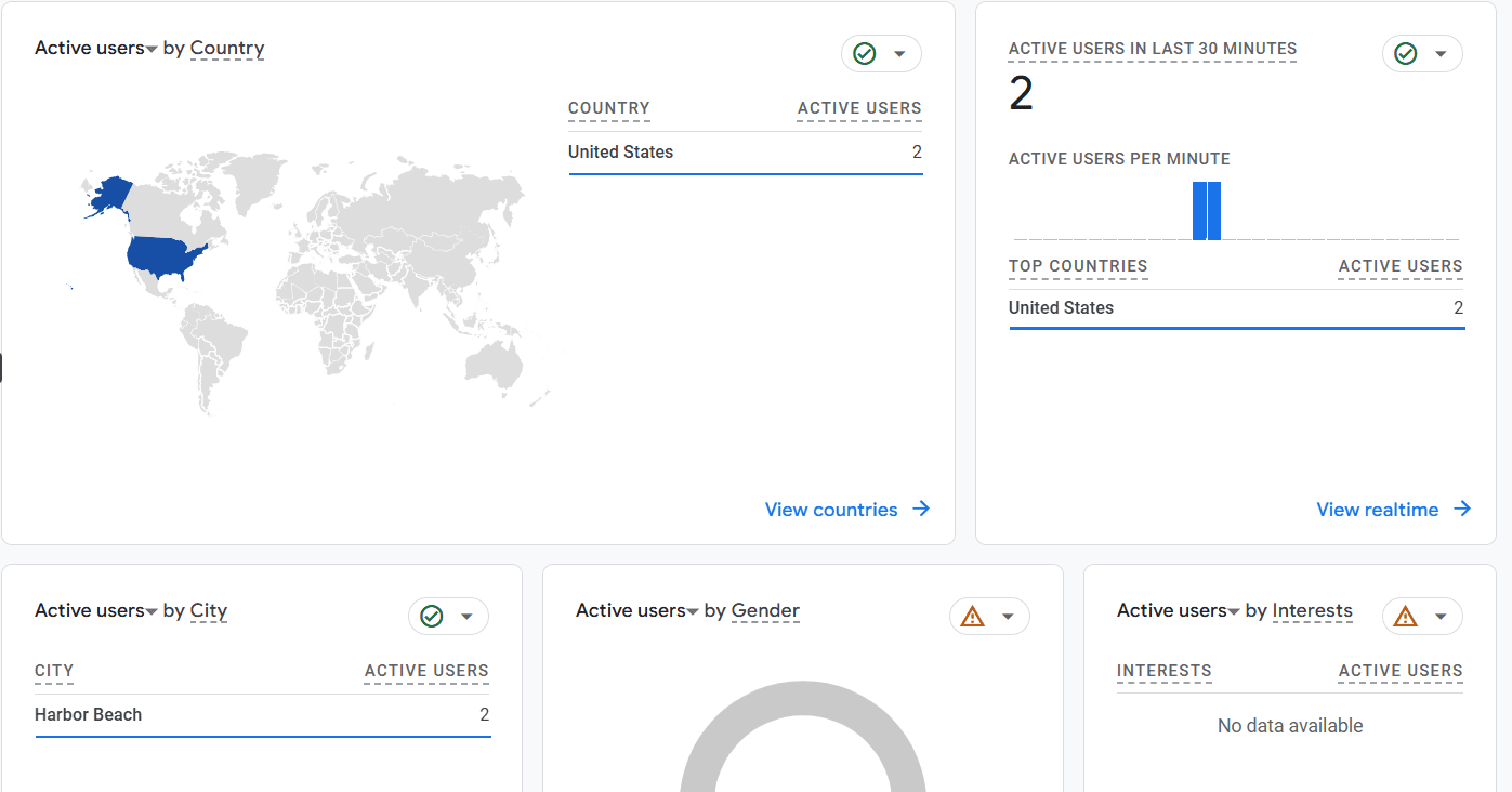 Analytics: Good News, Bad News